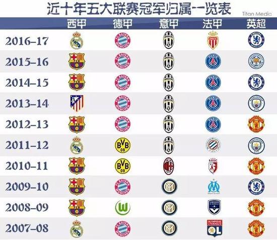他的定位球